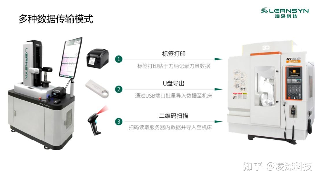CNC数控机床对刀方法 - 知乎