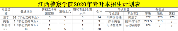 江西十大垃圾中专学院_江西十大垃圾专科学校_江西垃圾专科学校有哪些