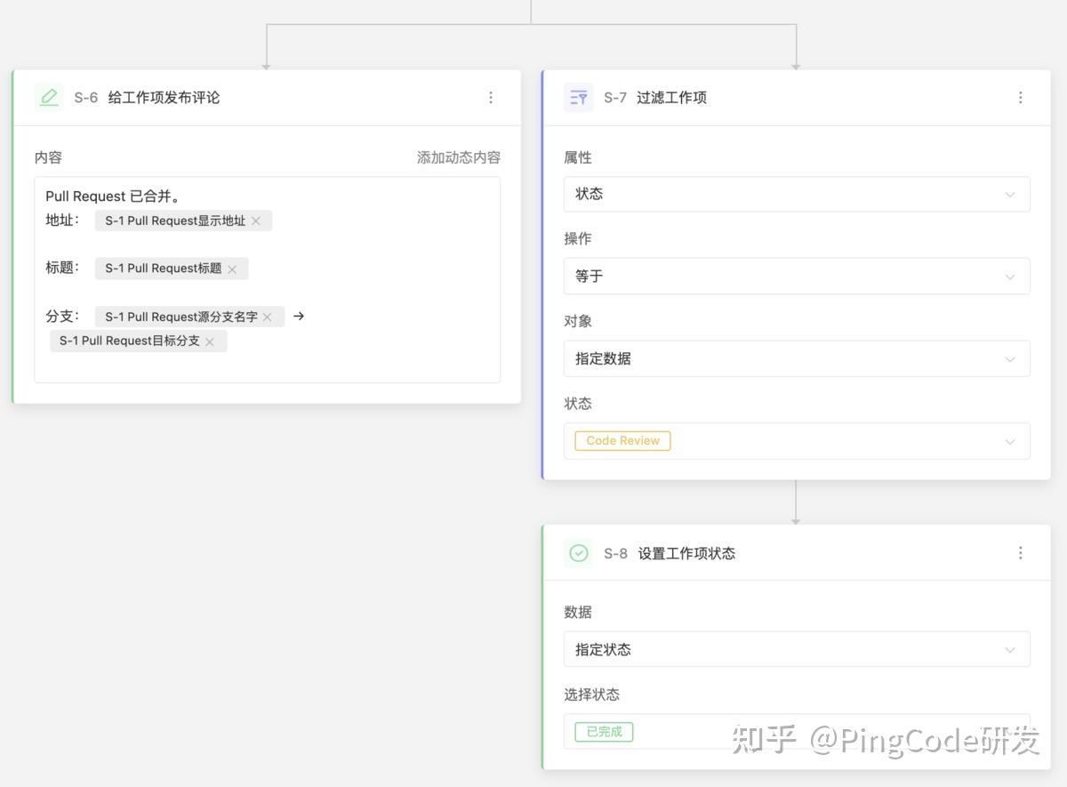 我们是如何使用 PingCode Flow实现研发自动化管理的 ? - 知乎