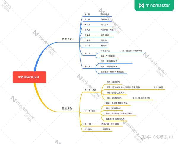 从人物关系看