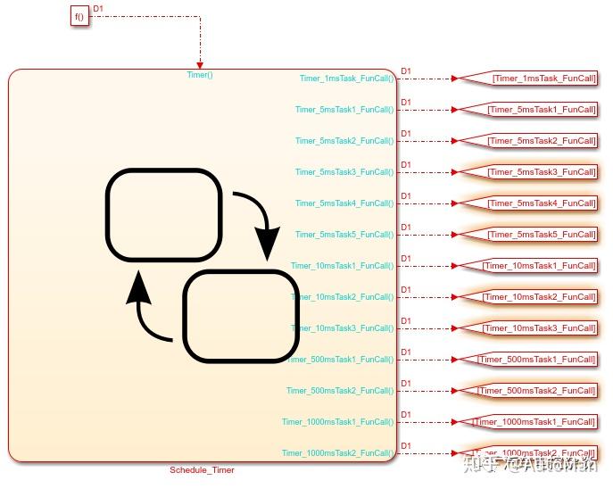 使用Stateflow实现模型调度 - 知乎