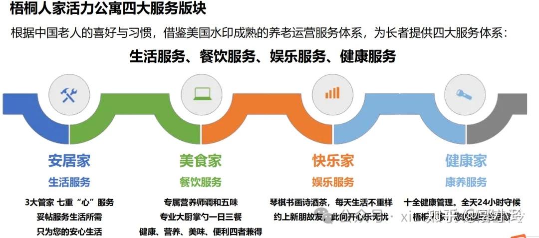 高端养老社区——太平乐享家 - 知乎