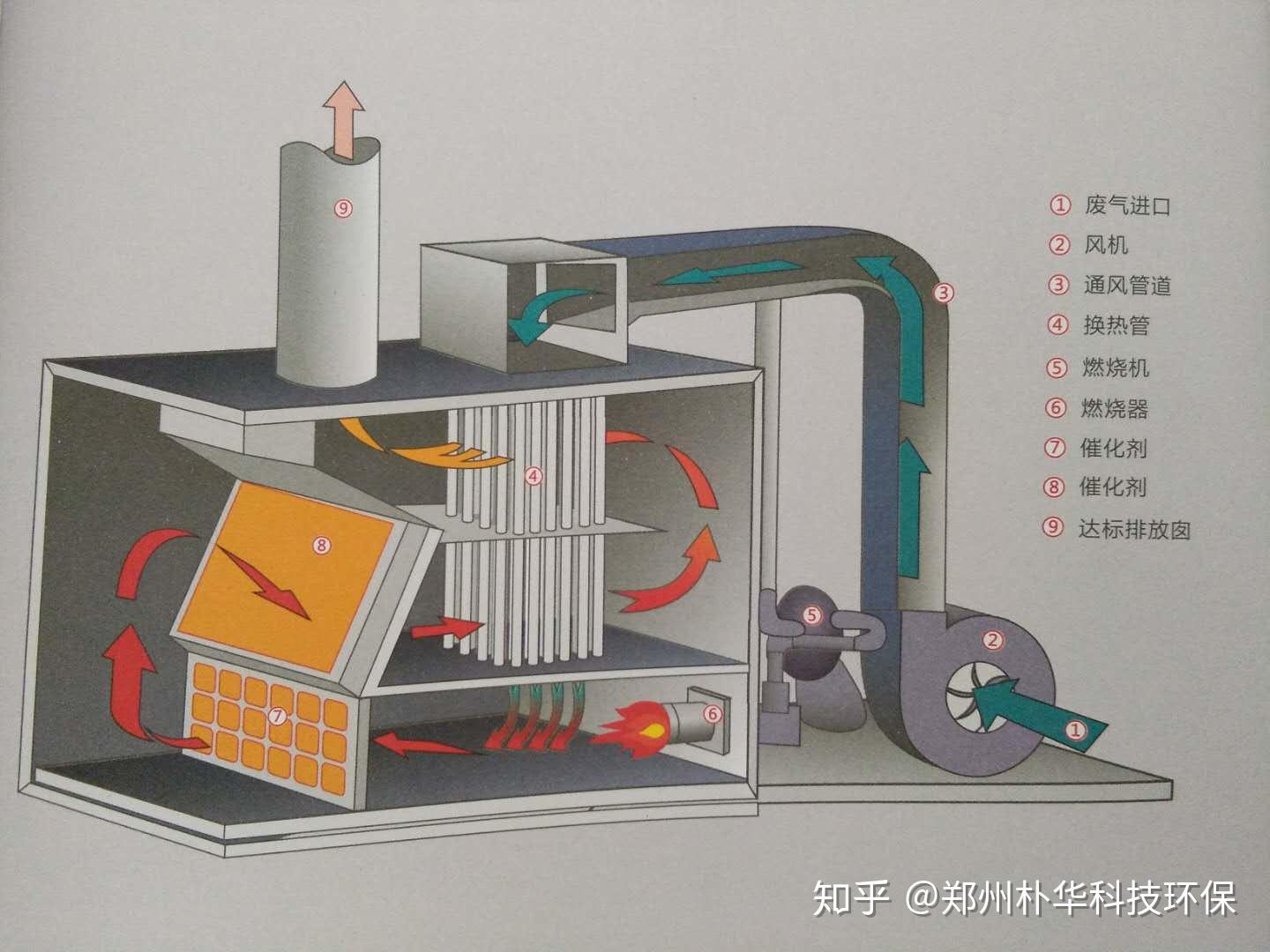 回转窑回转炉生产线流程三维动画-铸造炉热风炉预热炉烧结炉机械设备原理动画制作 - 知乎