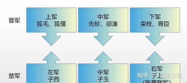 城濮之战战略图图片