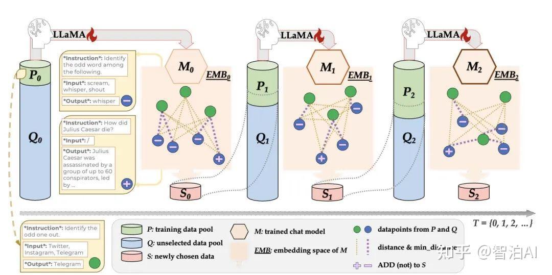 SFT 是什么?大模型SFT(监督微调)该怎么做(经验技巧+分析思路) - 知乎
