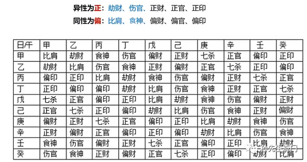 八字六亲如何看?男女命六亲符号不一样! - 知乎