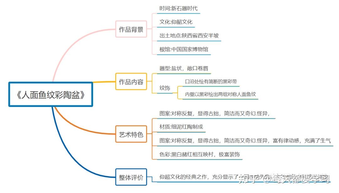 现藏于中国国家博物馆.