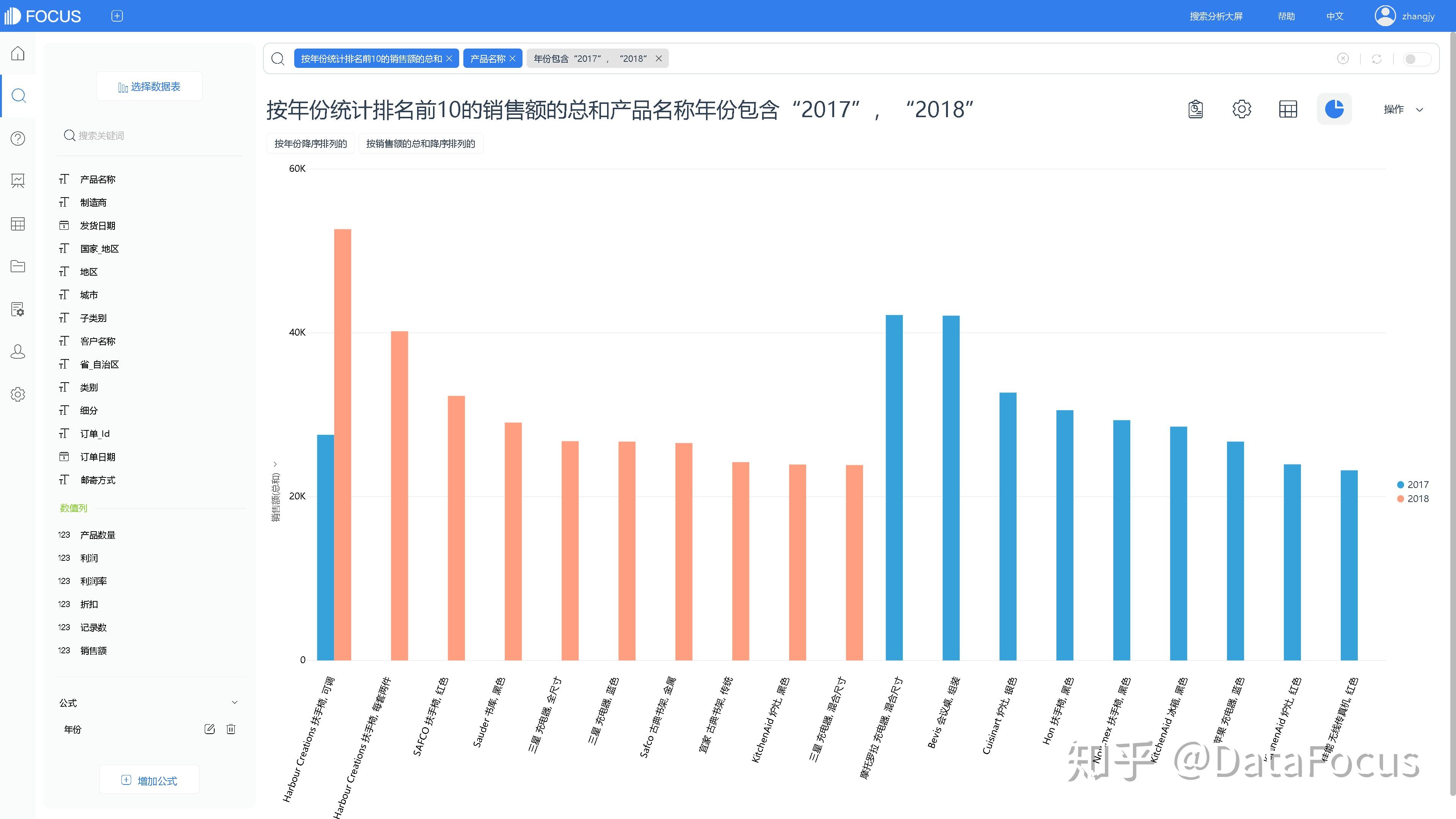商业智能分析排名分析之对比数据