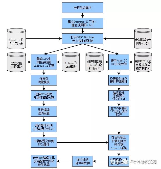 小程序开发公司前十名_微信小程序web开发教程_微信小程序服务端开发