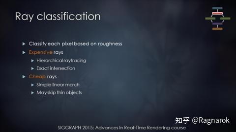 [Siggraph15]Stochastic Screen-Space Reflections - 知乎