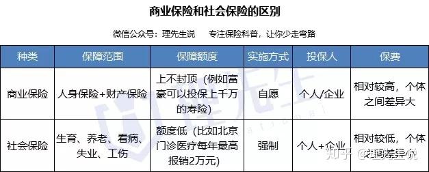 1,保险的分类和作用