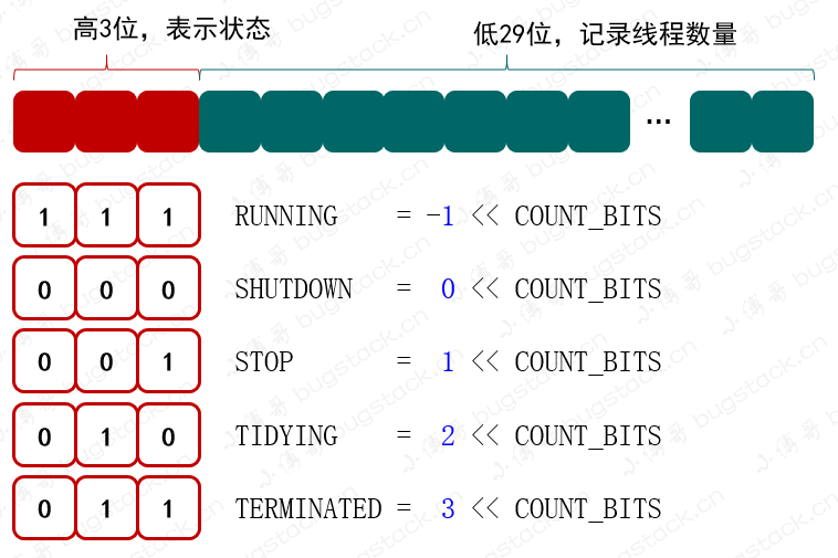 手寫一個執行緒池，帶你學習ThreadPoolExecutor執行緒池實現原理