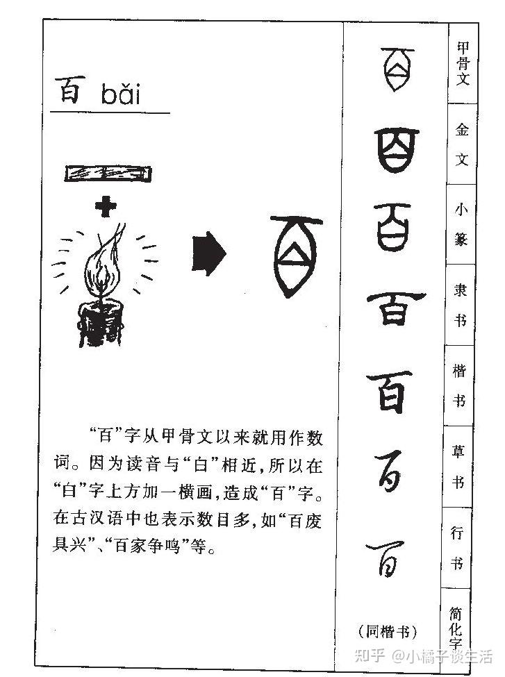 “百”和“佰”的区别?你真的了解吗?用错了很容易闹出笑话的 - 知乎