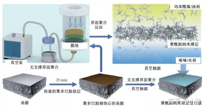 纳滤膜结构图片