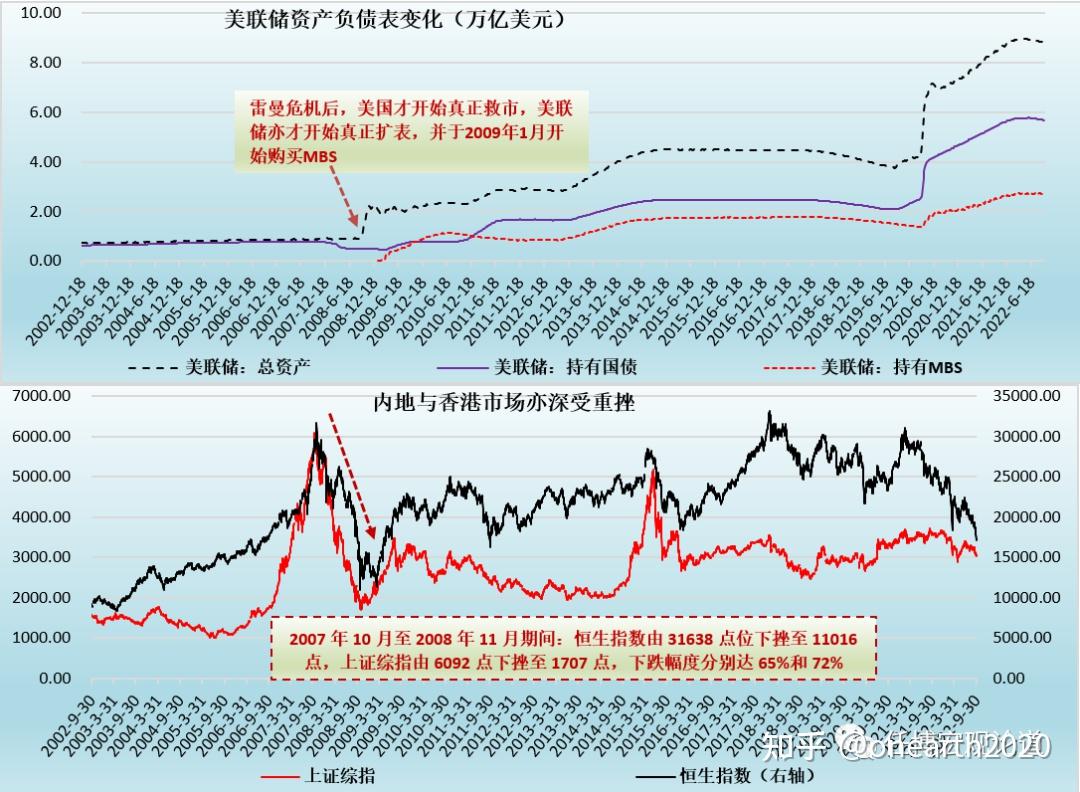 回顾历次金融危机，保卫香港市场- 知乎