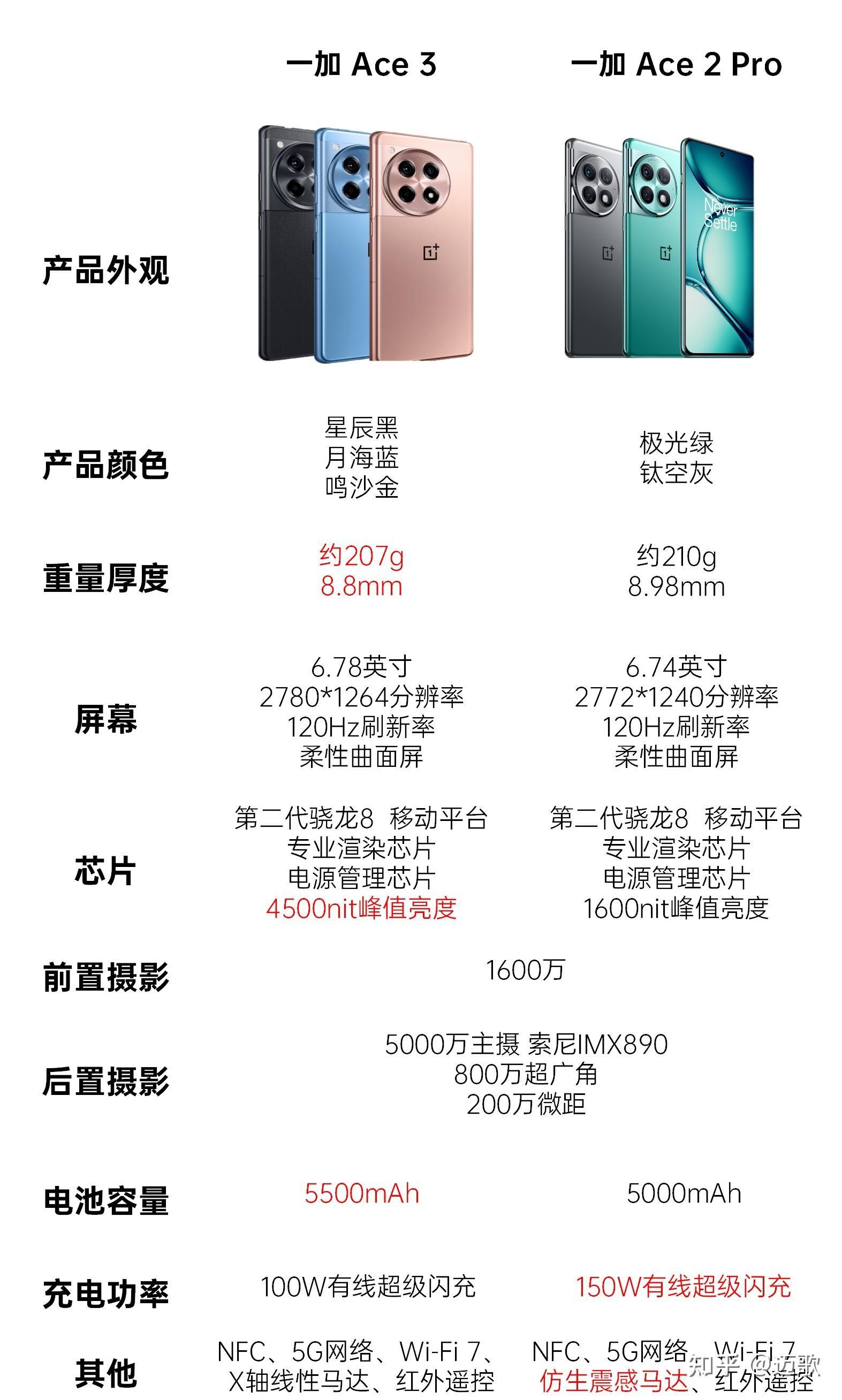 2024年【618】骁龙8gen2手机推荐/高性价比手机/2000