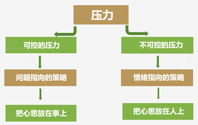 轻松面对压力图片