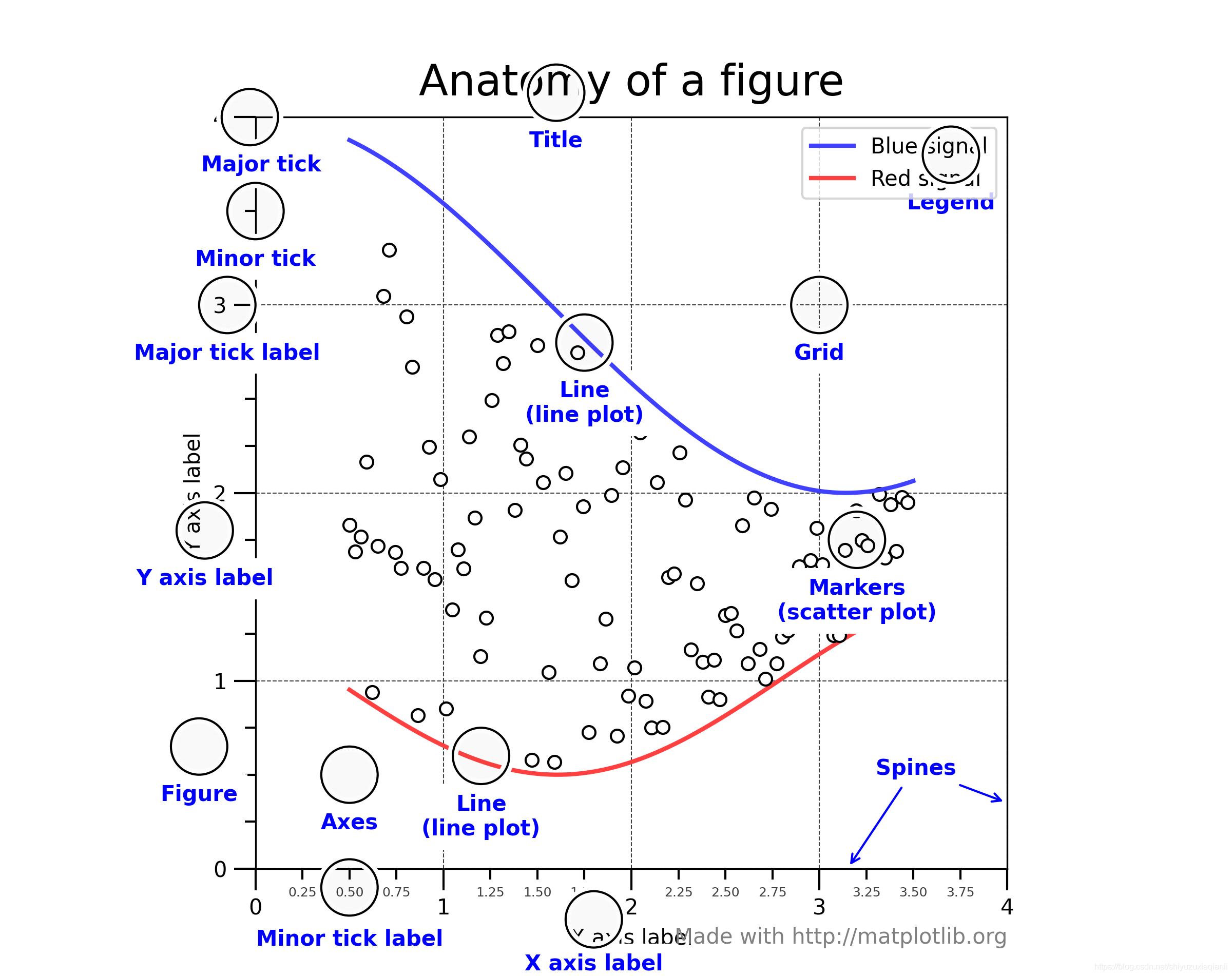 Python 画出好看的图 - 知乎