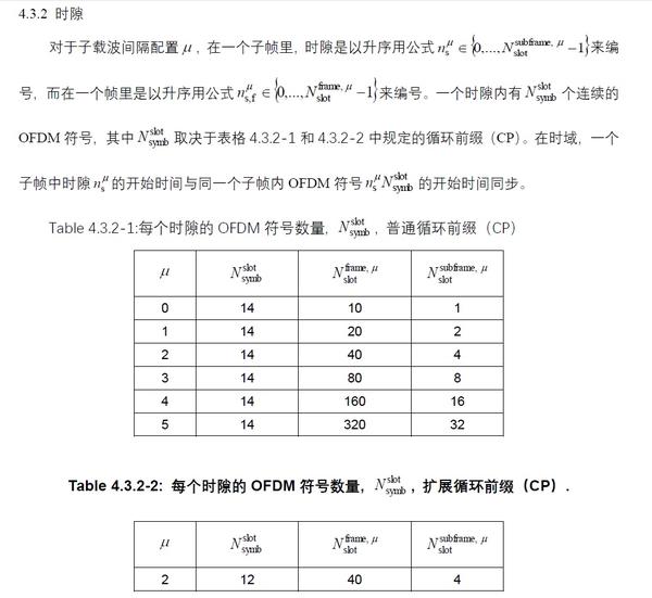 5g ts38211 