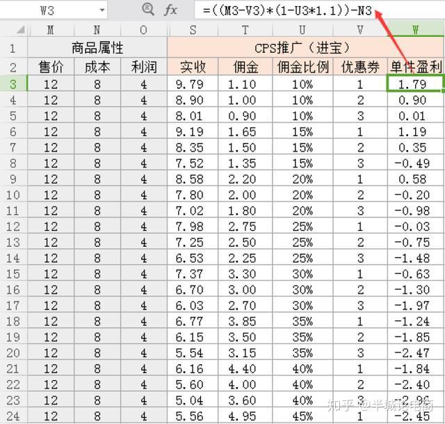 拼多多新品期衝刺期收割期都能用的推廣工具你聽說了嗎