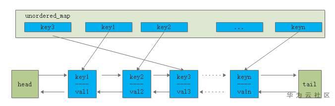 详解GaussDB bufferpool缓存策略,这次彻底懂了! 详解GaussDB bufferpool缓存策略,这次彻底懂了!
