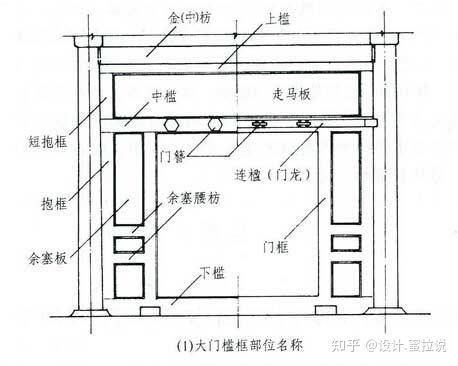 软装风格/样式的分类—中式(1) - 知乎