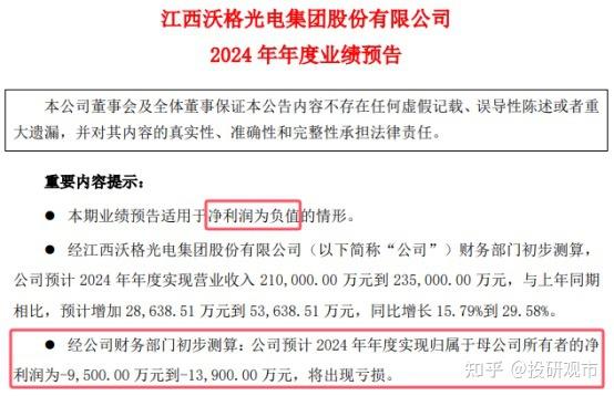 巨亏！昨晚9只股票业绩暴跌，净利润大幅亏损，最高亏损超20亿 - 知乎
