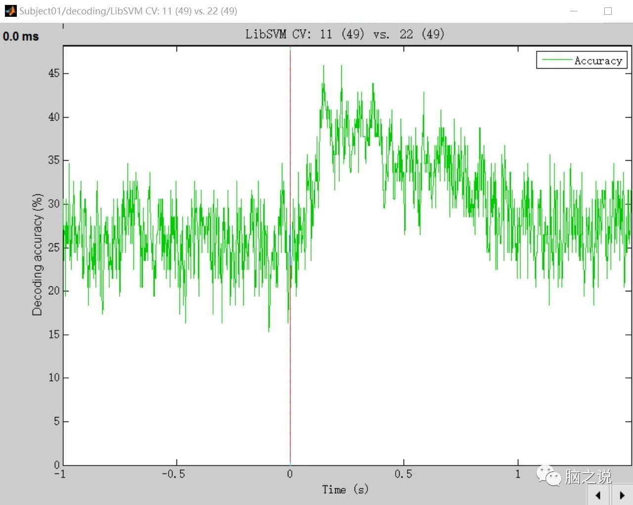 利用Brainstorm软件进行ERP数据的解码 - 知乎