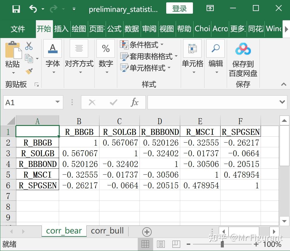 Python学习:如何输出相关性统计表? - 知乎