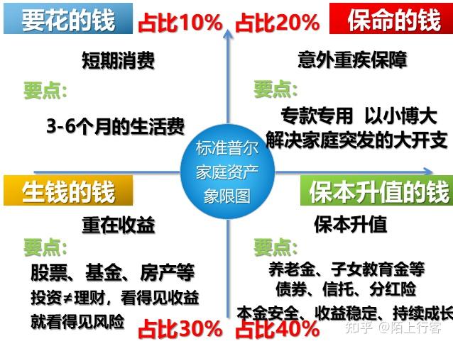资产配置策略 - 知乎