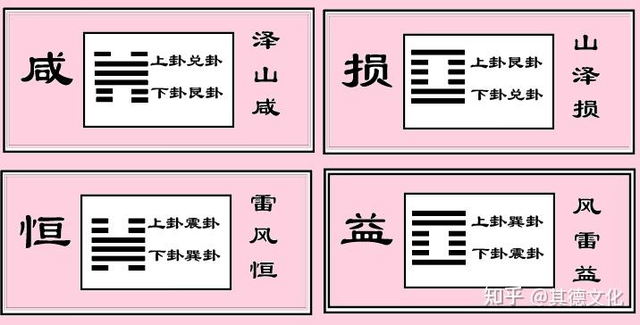 《易经》咸卦智慧7|咸卦之象,咸卦之意,咸卦之用。怎么读咸卦 - 知乎