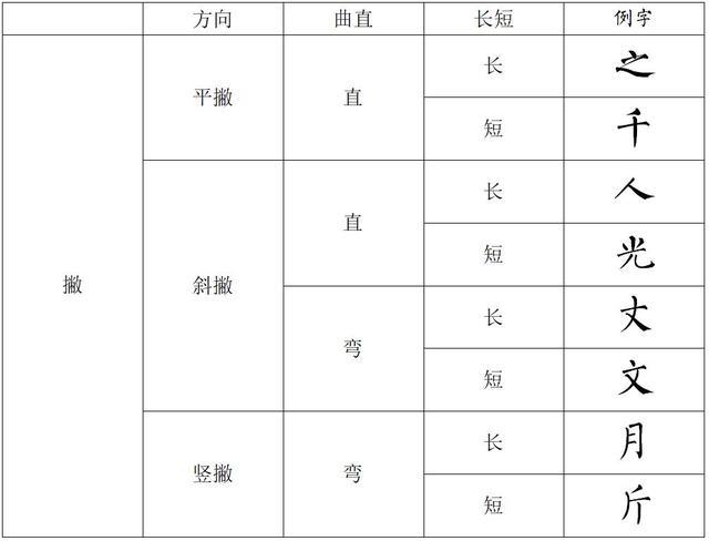 值得收藏！最全撇画分类，99.9%的书法老师没有讲清楚 - 知乎