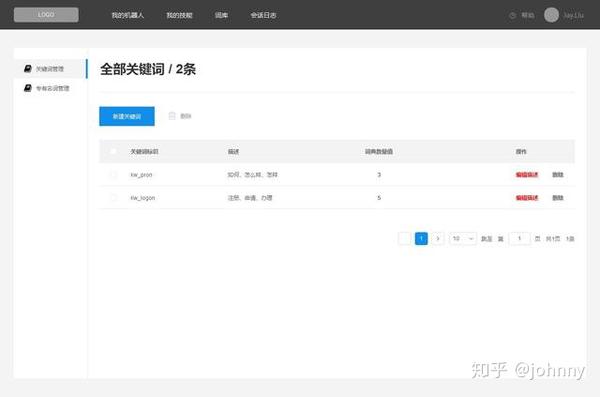 智能问答系统产品设计详解 - 知乎