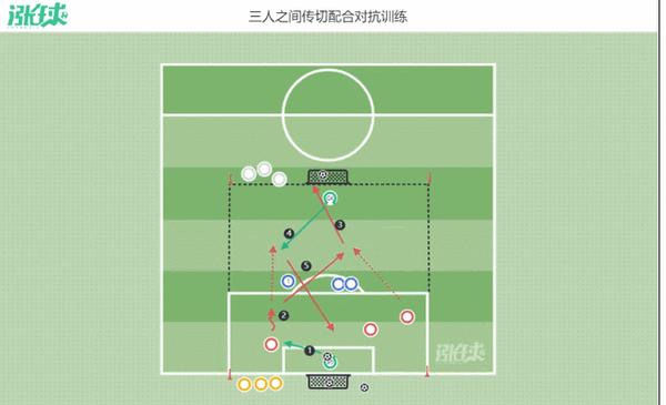 「西班牙足协u9-u12训练计划」三人之间传切配合对抗训练 - 知乎