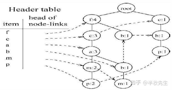 17个机器学习的常用算法!58 17个机器学习的常用算法!
