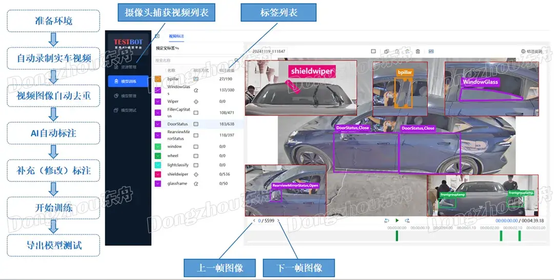 AI赋能,智慧融合 | 整车功能测试解决方案-北京东舟技术股份有限公司|智能终端测试|智能座舱测试|XR测试| 半导体测试
