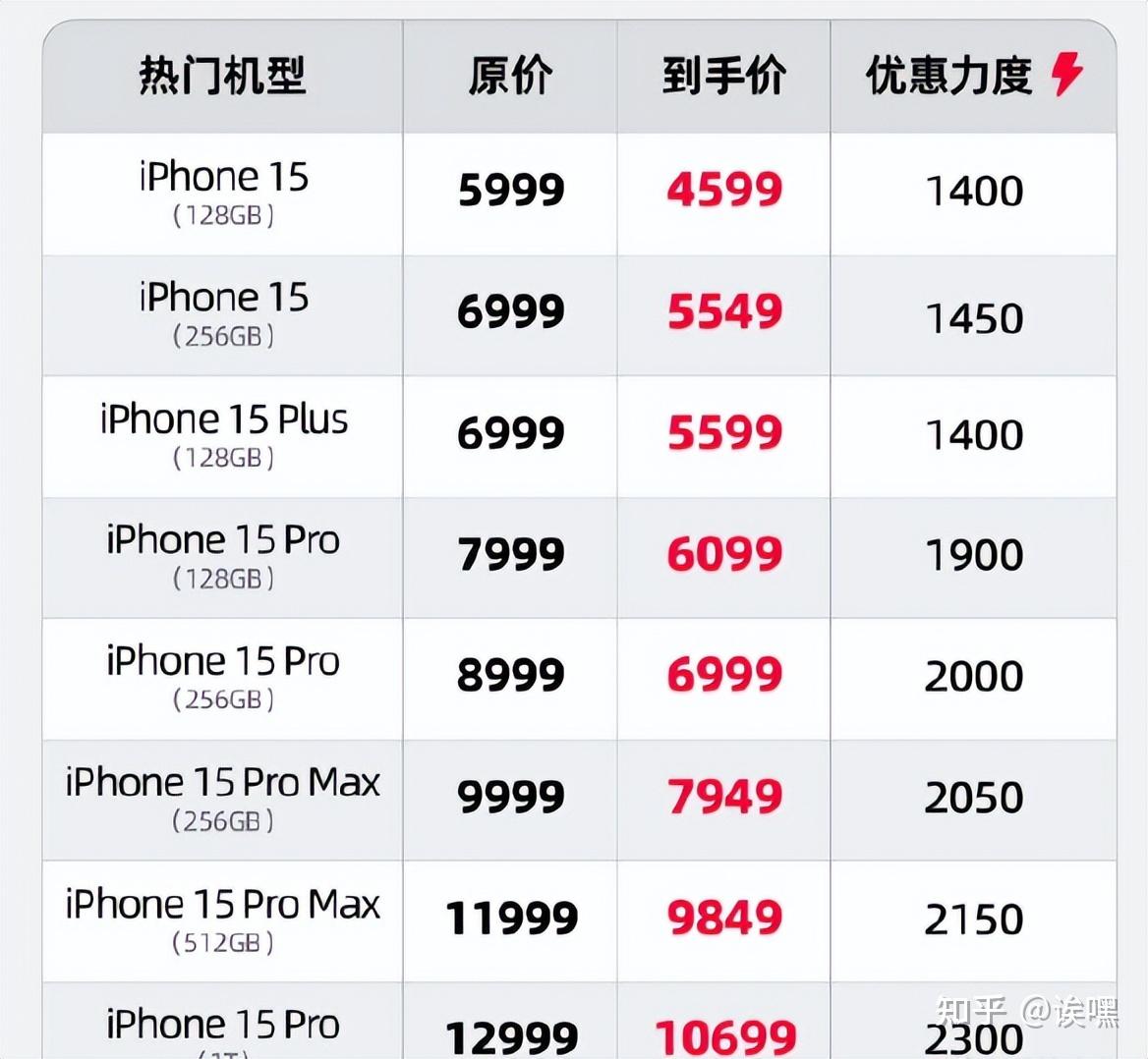 天猫苹果旗舰店启动限时优惠,iphone 15系列最高降2050元