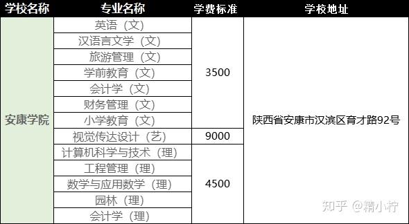 2020年安康學院學費專業及其學校地址給大家總結出來了學校地址為