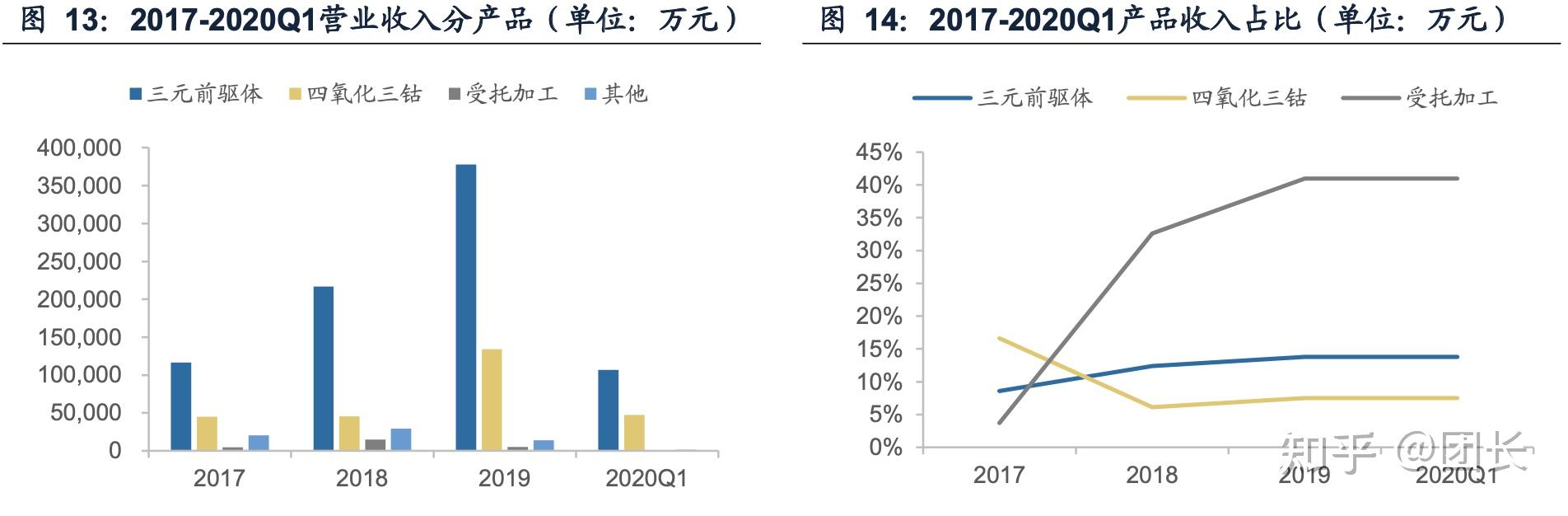 一,深耕研發,打入特斯拉等頭部廠商供應鏈