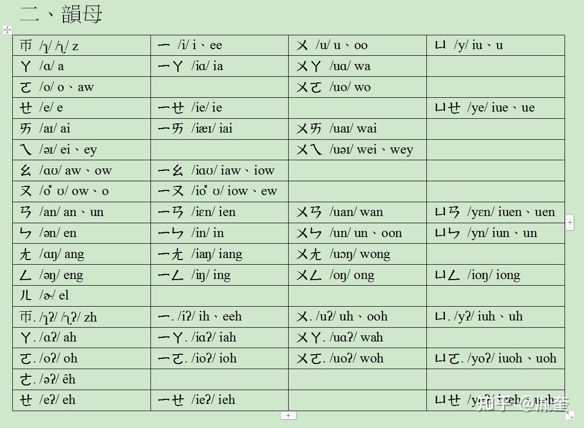 罗马音汉字对照表图片