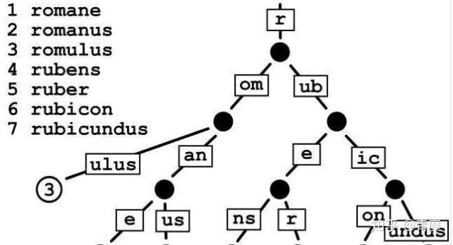 Redis 9种数据结构以及它们的内部编码实现 Redis 9种数据结构以及它们的内部编码实现