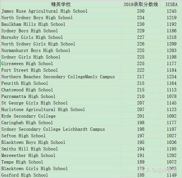 50 社会自由研究中学 ニスヌーピー壁紙