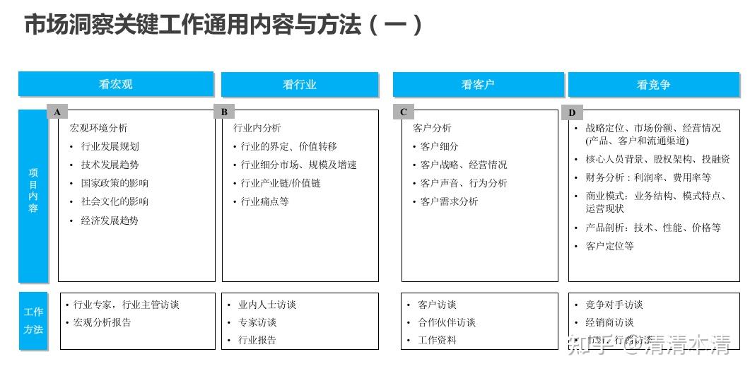 华为战略管理——如何做市场洞察,拿来吧你! - 知乎