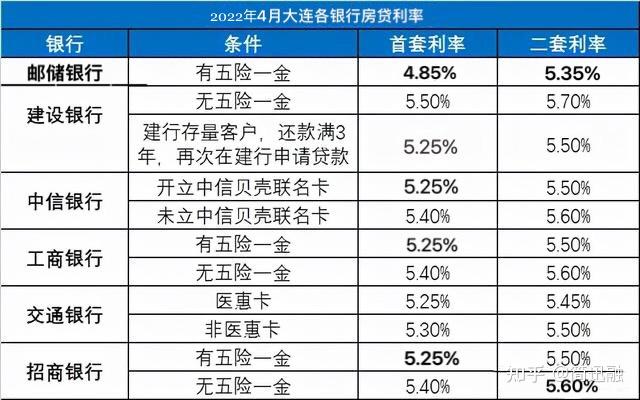 房屋抵押利息多少(2021房屋抵押贷利息多少?)