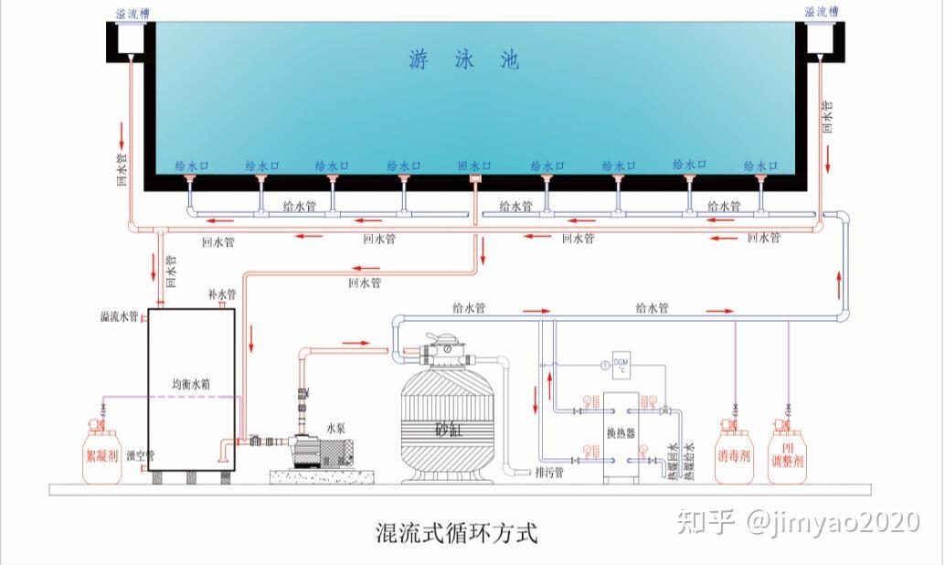 旧泳池系统需要做哪些升级改造