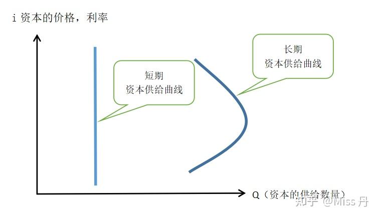 供给需求变化16幅图图片