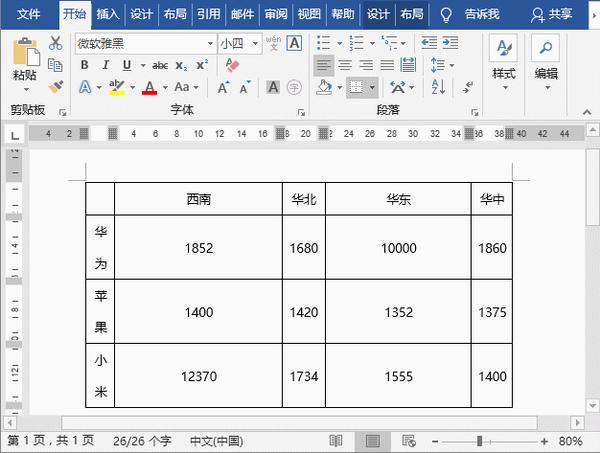word教程:一看就会的3个超实用word制表技巧! - 知乎