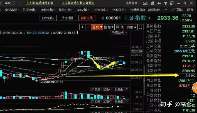 c浪下跌周期 缩量大跌意欲何为? 78收市点评