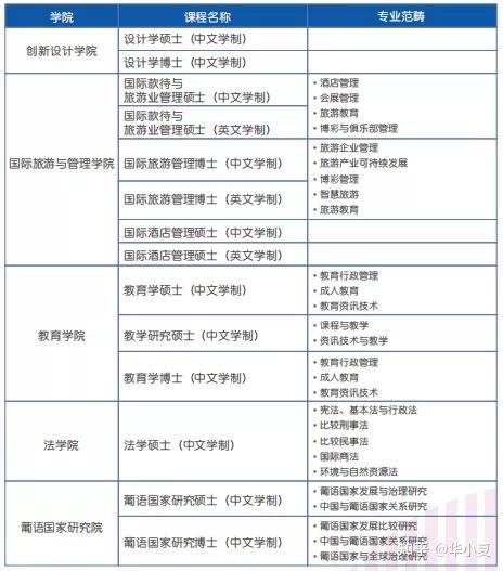 澳门大学分数线(澳门大学分数线内地高考分数线)