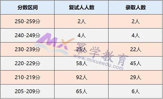 重慶理工大學重慶地區04在天津農學院停止招生以後,天津地區就沒有分